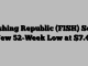 Fishing Republic (FISH) Sets New 52-Week Low at $7.40