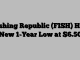 Fishing Republic (FISH) Hits New 1-Year Low at $6.50
