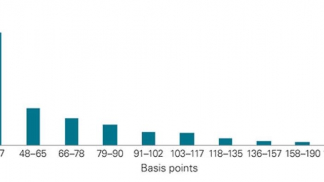 ETF Focus: Why the latest round of rock-bottom ETF fees may be a non-event for investors