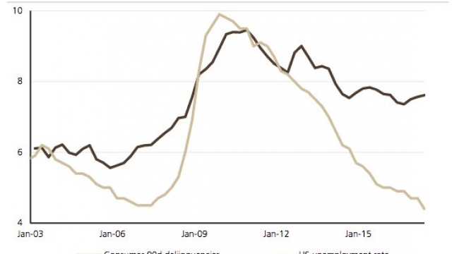 Millennials are being ‘left behind,’ and it poses a huge risk to the US economy